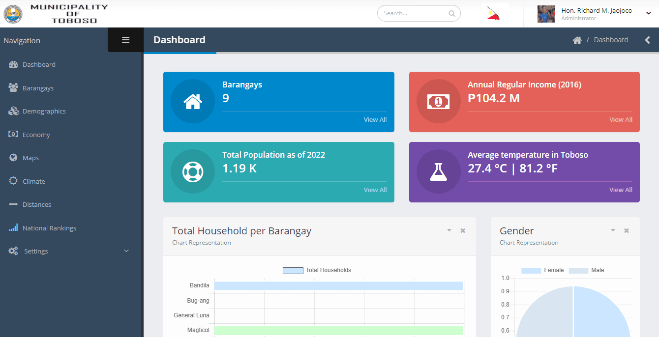 City/Municipal Information System